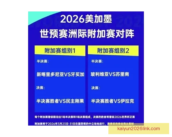 围绕2026世界杯时间表全面解析赛程安排看点与观赛指南精彩版
